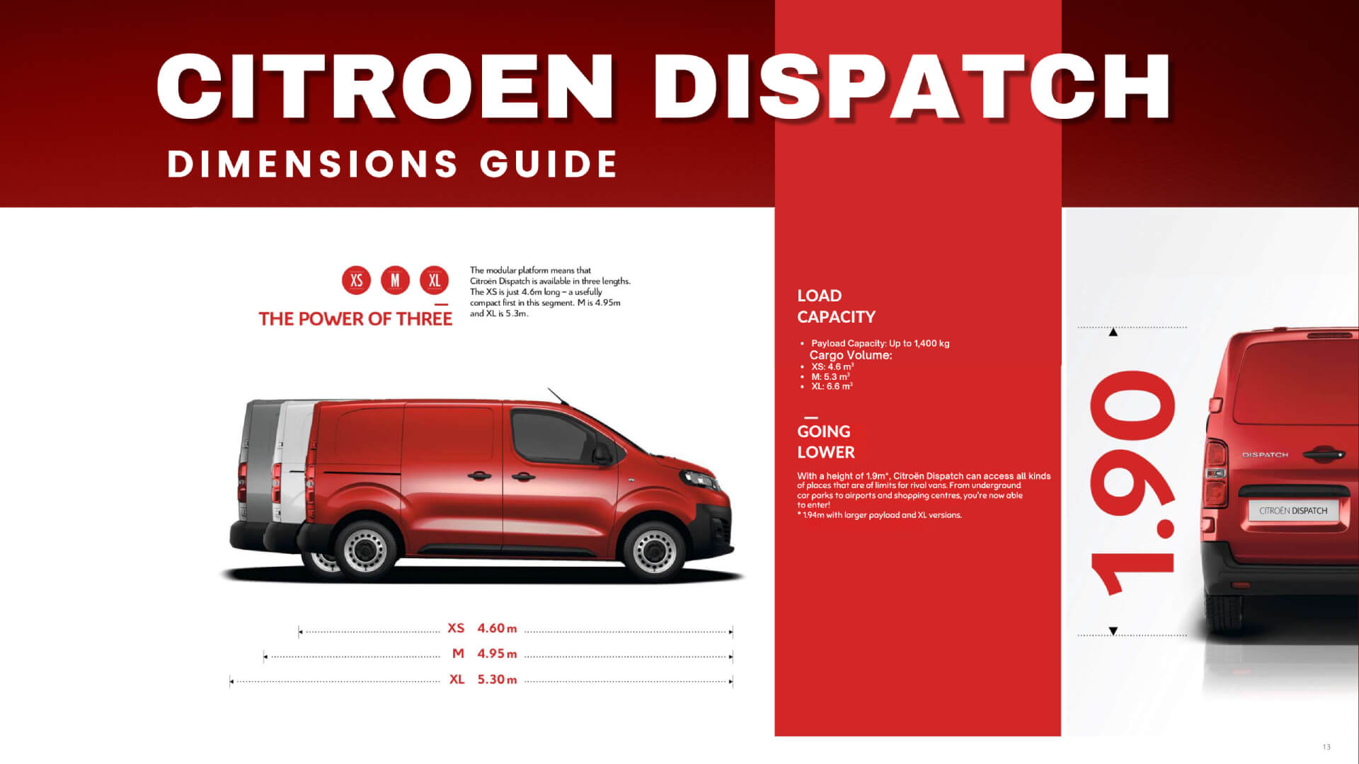Citroen Dispatch Dimensions Guide