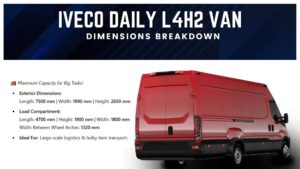Iveco Daily Van Dimensions: Full Breakdown for L1H1, L2H1, L3H2, L4H2