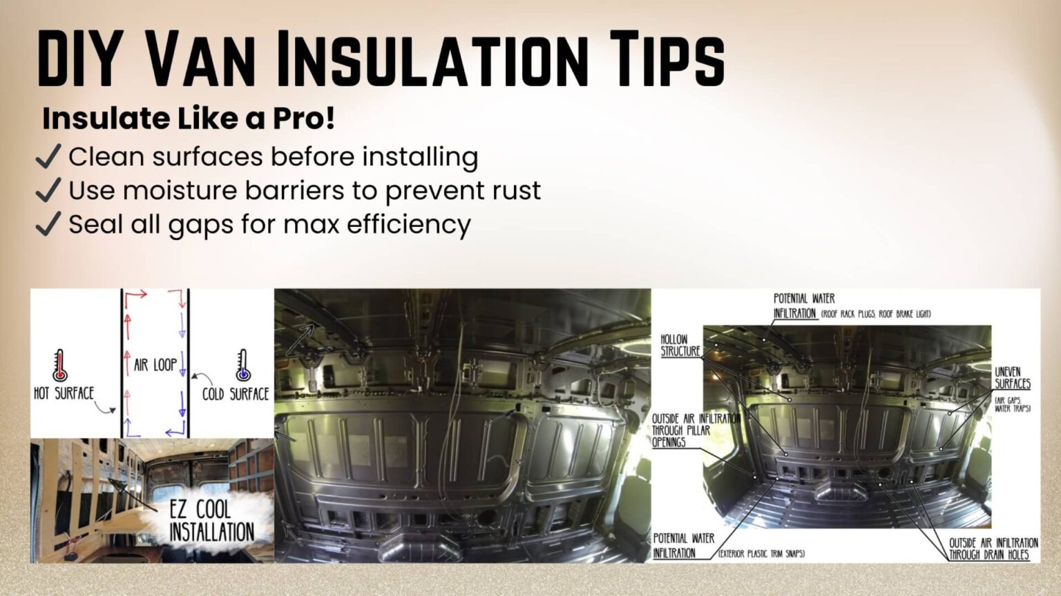 Van Insulation Guide 2025: Best Materials, Tips, and DIY Solutions