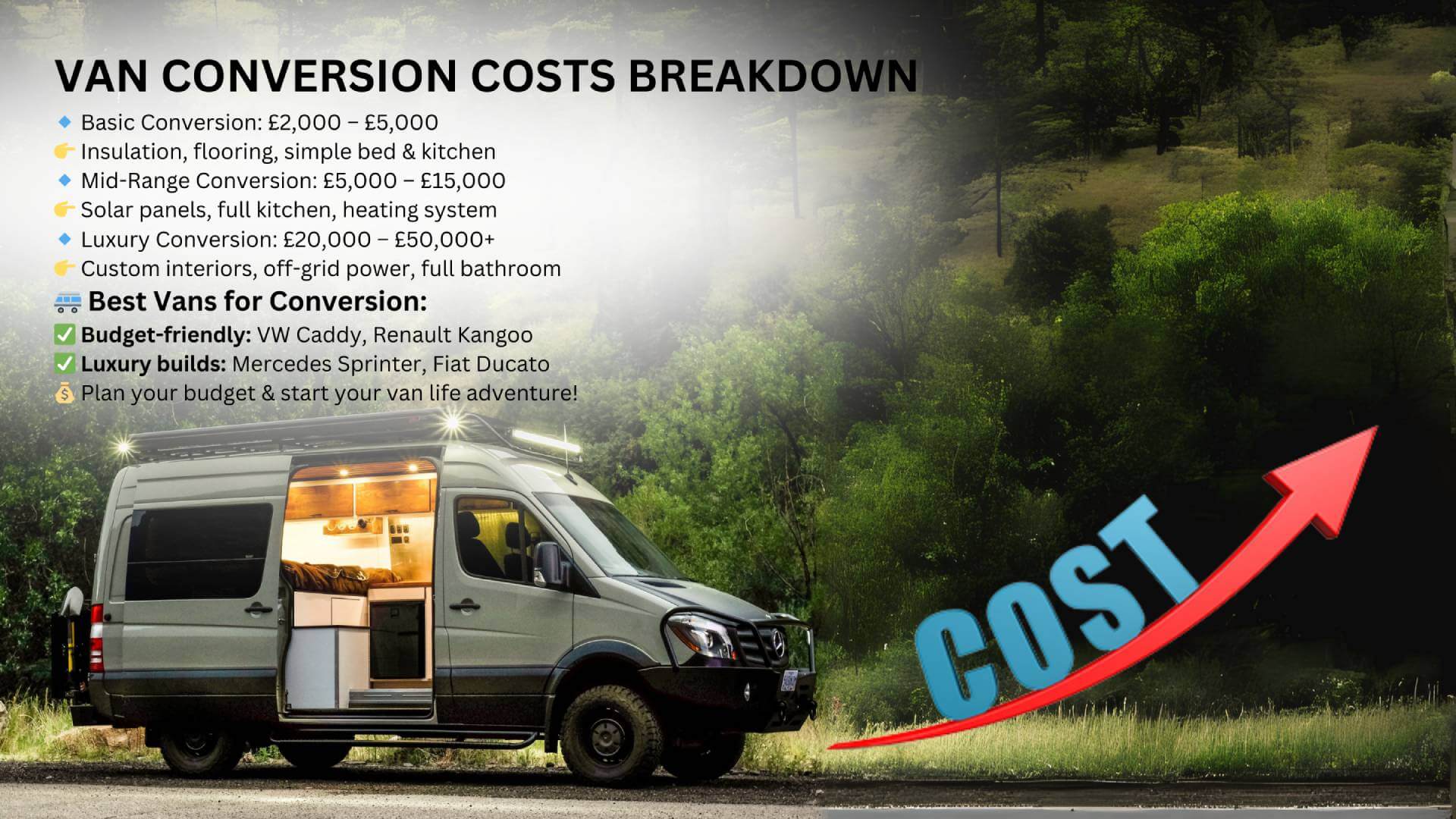 van-conversion-costs